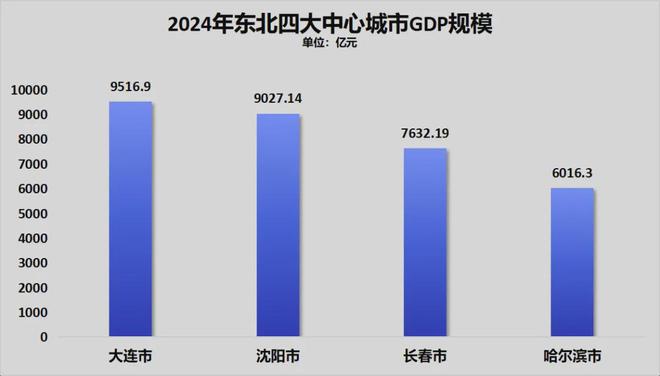 都市圈取代省_国家都市圈_