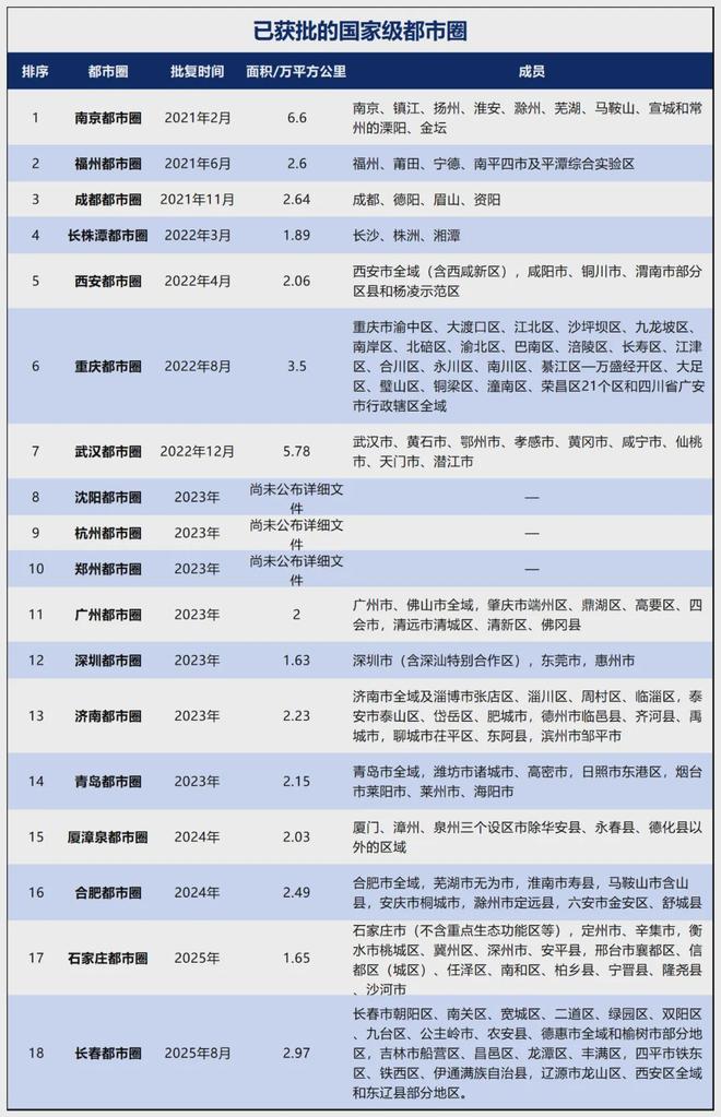 _国家都市圈_都市圈取代省