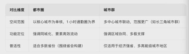 国家都市圈__都市圈取代省