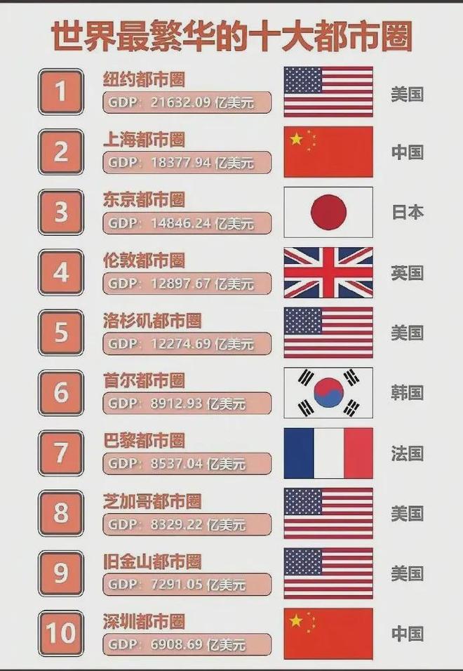 国家都市圈__都市圈取代省