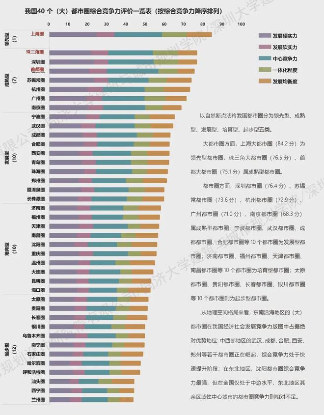 国家都市圈__都市圈取代省