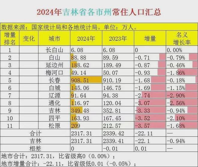 都市圈取代省_国家都市圈_
