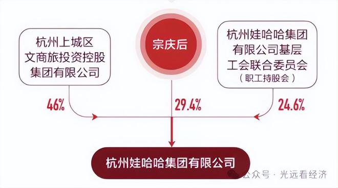 郑志刚：娃哈哈帝国走向崩溃，还是重获新生？