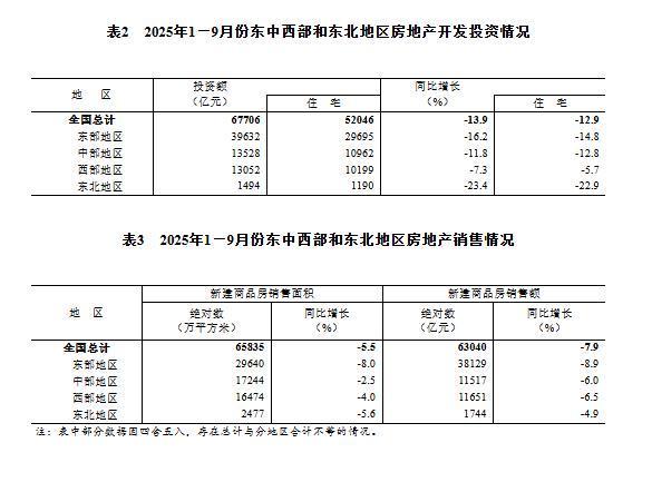 _房地产同比增长_房地产增速降至