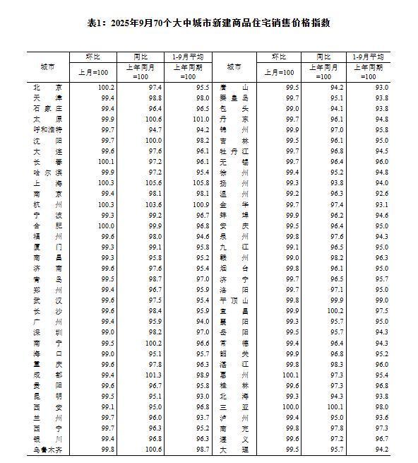 _城市环数怎么计算_城市环数怎么看