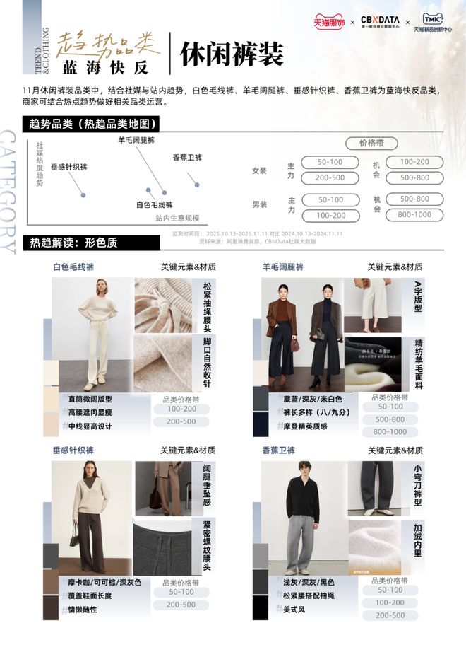 _2021天猫活动日历_2021天猫服饰节