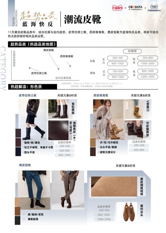 2021天猫服饰节__2021天猫活动日历