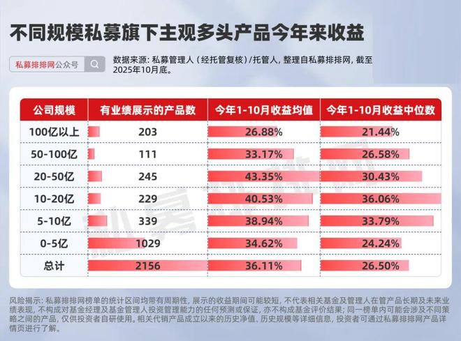 别只盯量化！这些黑马私募产品浮出水面！