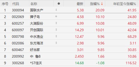 外交事件对股市的影响__外交部回应暂停部分国