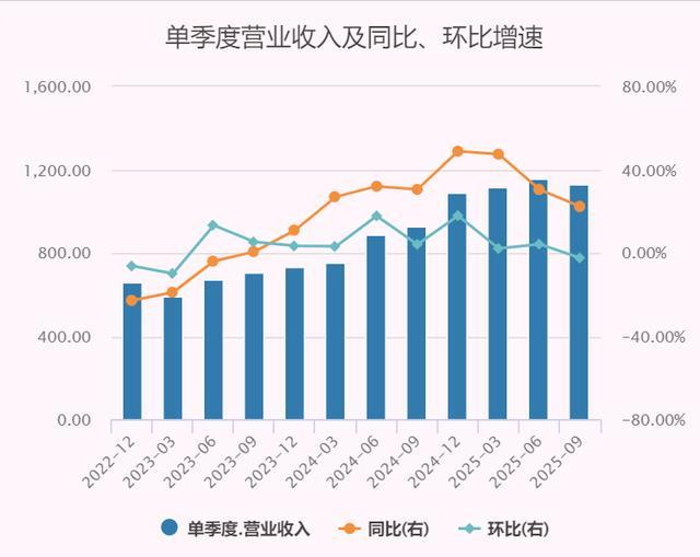 小米股价能破百吗__小米股价上涨