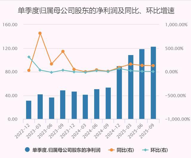 _小米股价能破百吗_小米股价上涨
