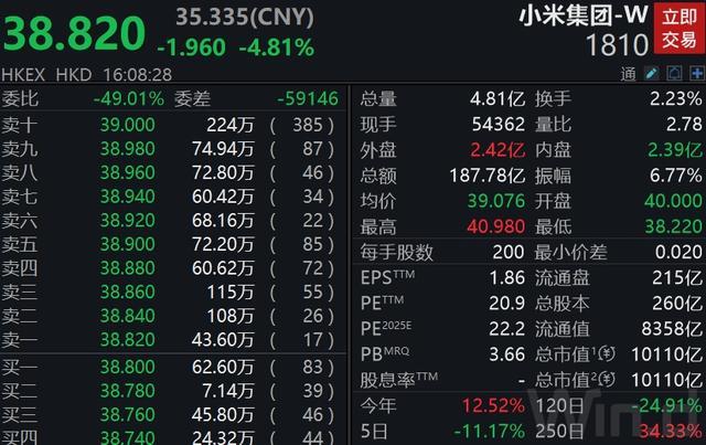 _小米股价上涨_小米股价能破百吗