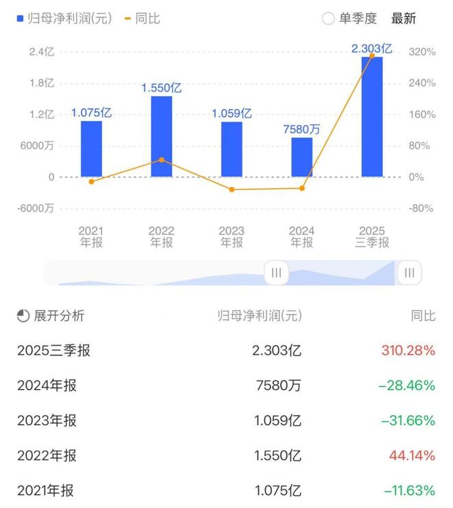 毛毯企业换AI老板，真爱美家能否靠探迹科技破局？_毛毯企业换AI老板，真爱美家能否靠探迹科技破局？_
