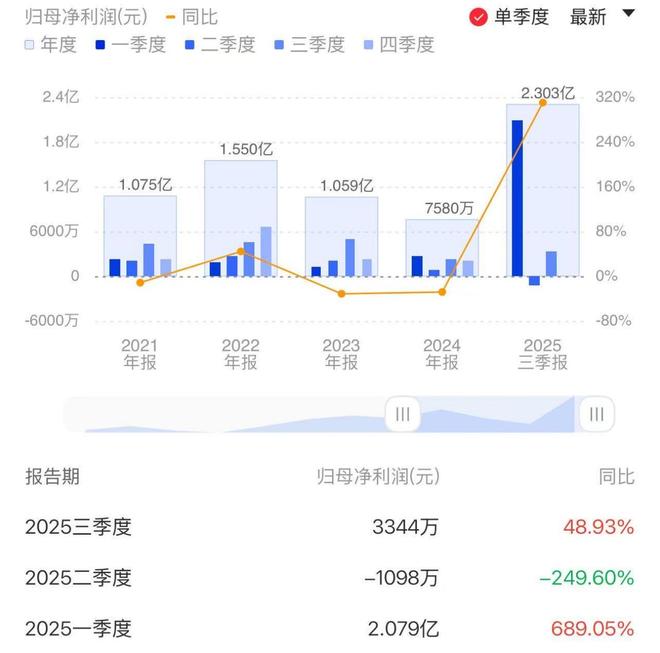 毛毯企业换AI老板，真爱美家能否靠探迹科技破局？_毛毯企业换AI老板，真爱美家能否靠探迹科技破局？_