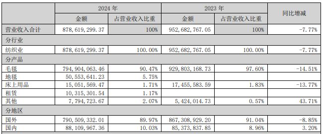毛毯企业换AI老板，真爱美家能否靠探迹科技破局？_毛毯企业换AI老板，真爱美家能否靠探迹科技破局？_