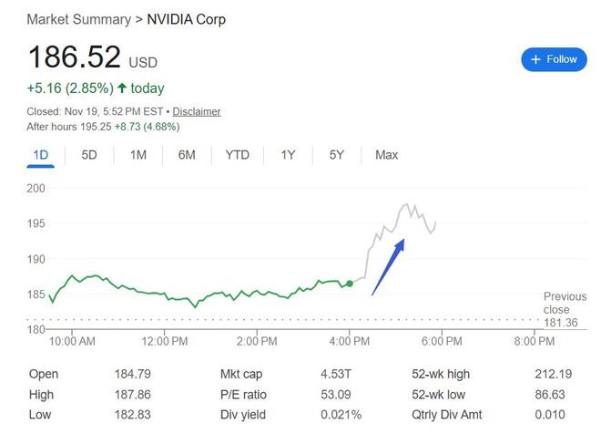 _预期营业额收入分析_预计营收
