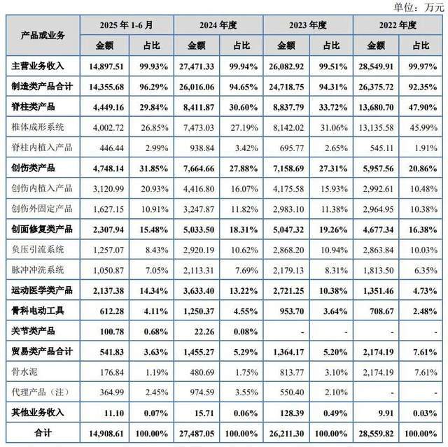 _帮三千家医院接骨连筋年入近3亿，江苏夫妻携爱得科技赴北交所！_帮三千家医院接骨连筋年入近3亿，江苏夫妻携爱得科技赴北交所！