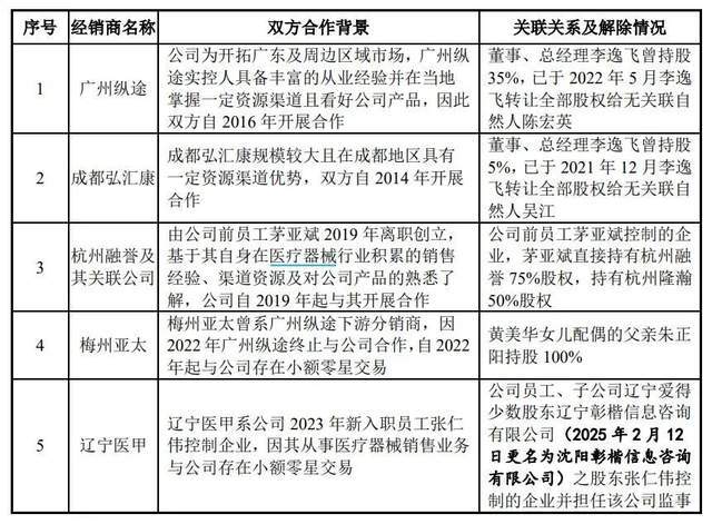 帮三千家医院接骨连筋年入近3亿，江苏夫妻携爱得科技赴北交所！__帮三千家医院接骨连筋年入近3亿，江苏夫妻携爱得科技赴北交所！