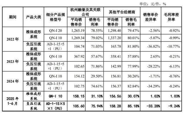 帮三千家医院接骨连筋年入近3亿，江苏夫妻携爱得科技赴北交所！_帮三千家医院接骨连筋年入近3亿，江苏夫妻携爱得科技赴北交所！_