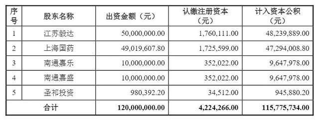 帮三千家医院接骨连筋年入近3亿，江苏夫妻携爱得科技赴北交所！__帮三千家医院接骨连筋年入近3亿，江苏夫妻携爱得科技赴北交所！