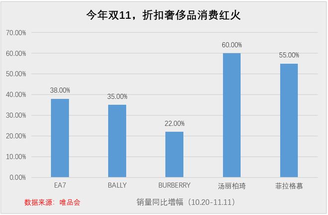 _奢侈品消费年轻化值得关注_奢侈品消费群体年轻化
