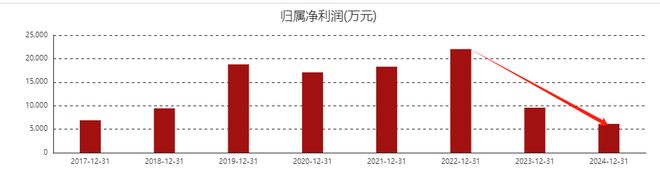 “类借壳”折戟?梦天家居一字涨停的迷局_“类借壳”折戟?梦天家居一字涨停的迷局_