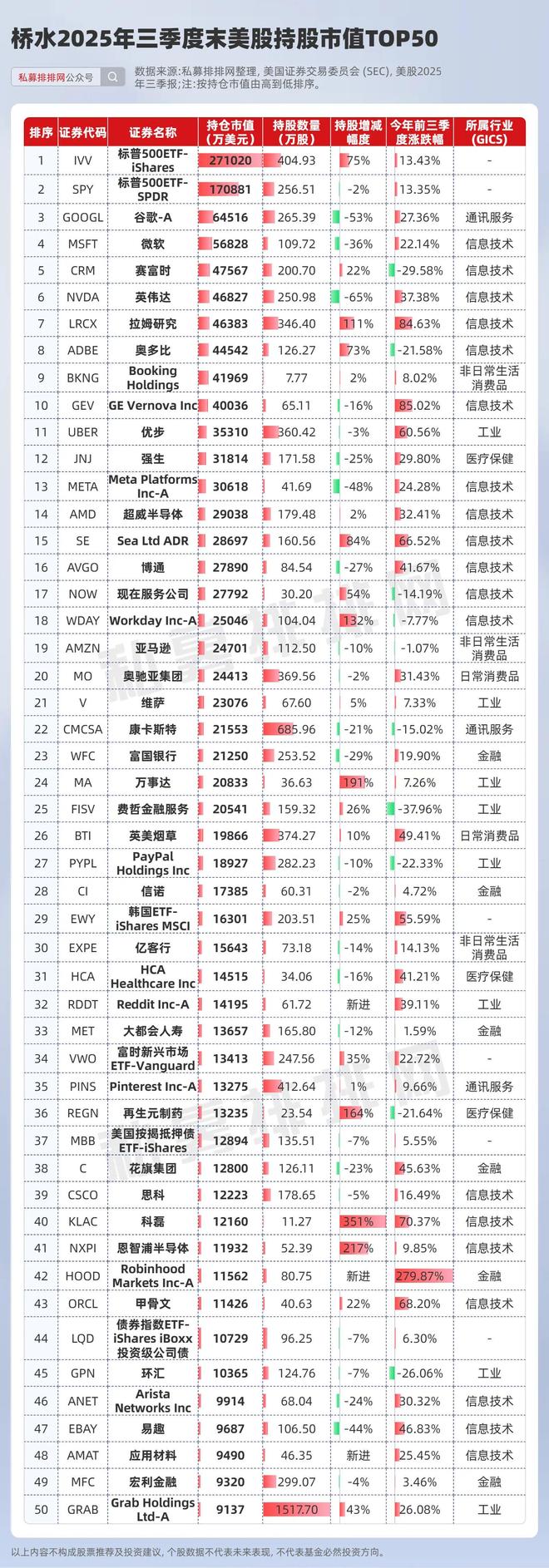 _巴菲特减持航空股_巴菲特什么时候空仓