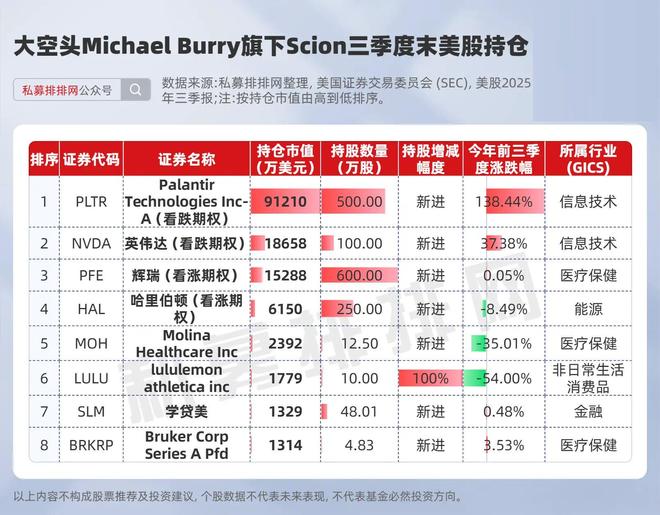巴菲特什么时候空仓_巴菲特减持航空股_