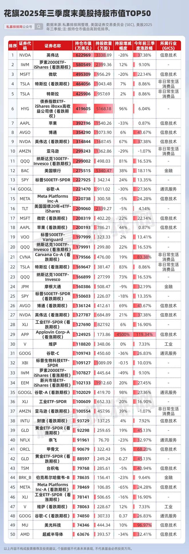 _巴菲特减持航空股_巴菲特什么时候空仓