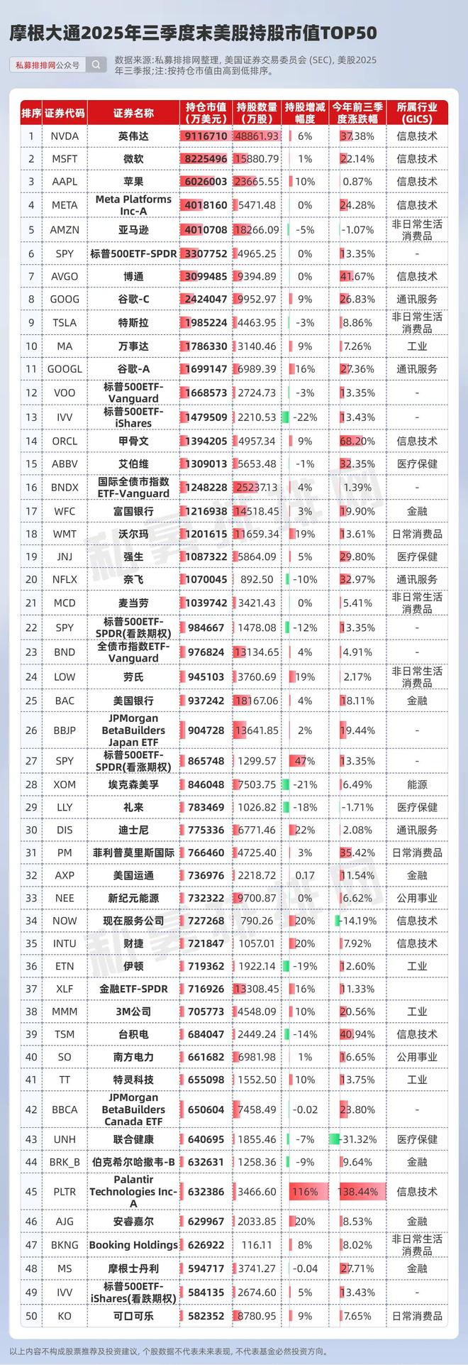 巴菲特减持航空股__巴菲特什么时候空仓