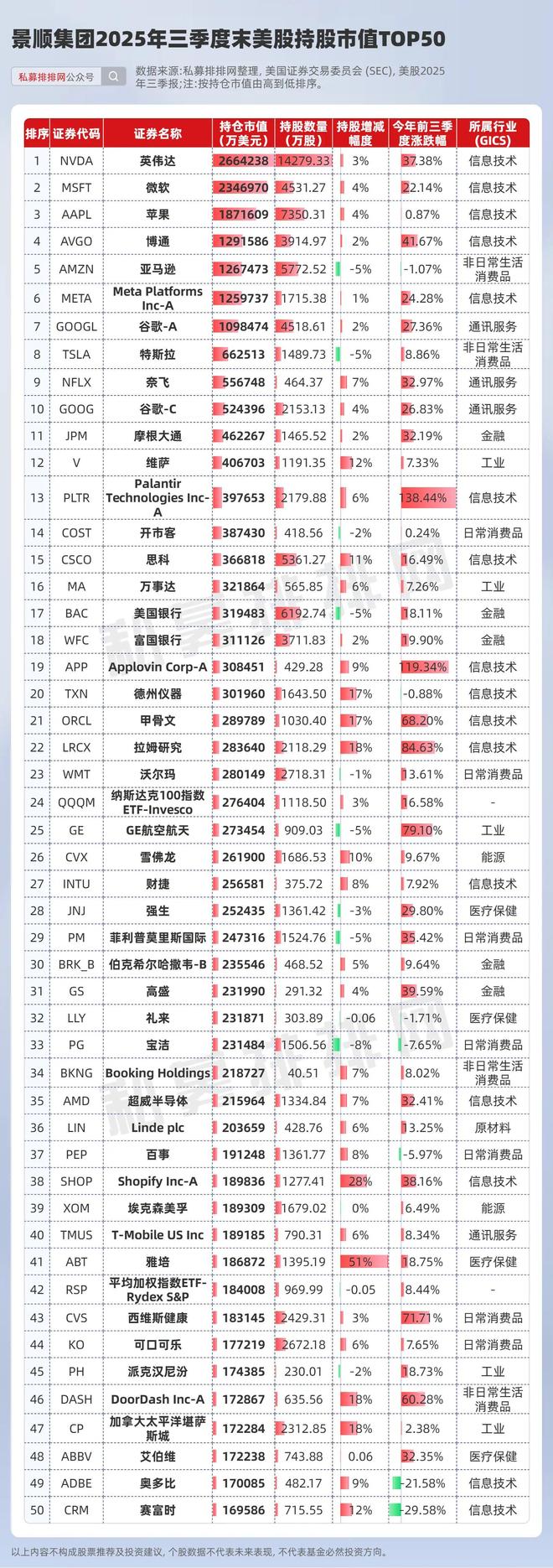 _巴菲特什么时候空仓_巴菲特减持航空股