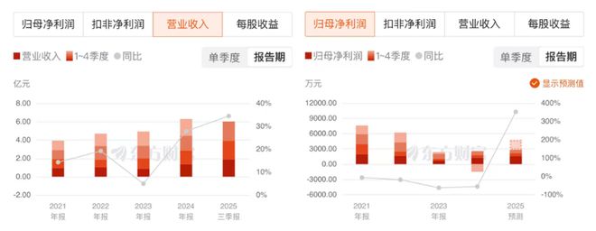 航天电子业绩_航天电子股票业绩_