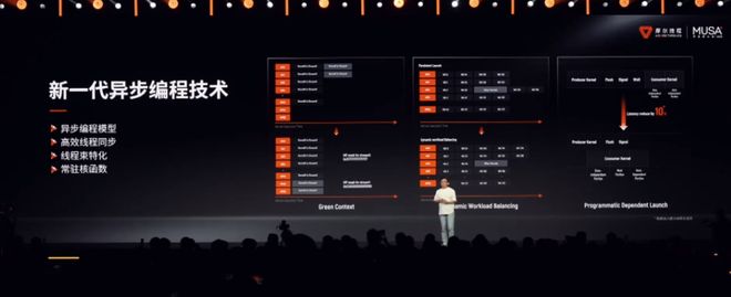 摩尔线程最新动态__摩尔线程百度百科