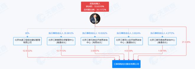 _掌舵人身陷“失联”疑云！江泰保险经纪3年裁撤36家分支机构_掌舵人身陷“失联”疑云！江泰保险经纪3年裁撤36家分支机构