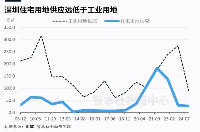 _房地产周报怎么写知道_房地产周报表内容