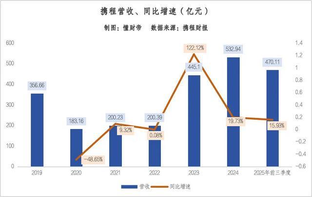 繁荣景象是什么意思_繁荣的旅游业知识点_