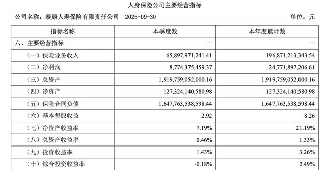 人寿老总什么级别待遇_人寿集团副总裁_