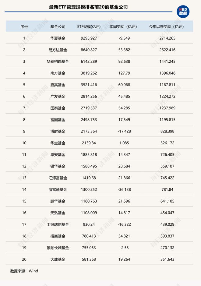 _“扛把子”！这类产品12月扩容500亿元，ETF总规模超5.82万亿元，创历史新高 | ETF规模周报_“扛把子”！这类产品12月扩容500亿元，ETF总规模超5.82万亿元，创历史新高 | ETF规模周报