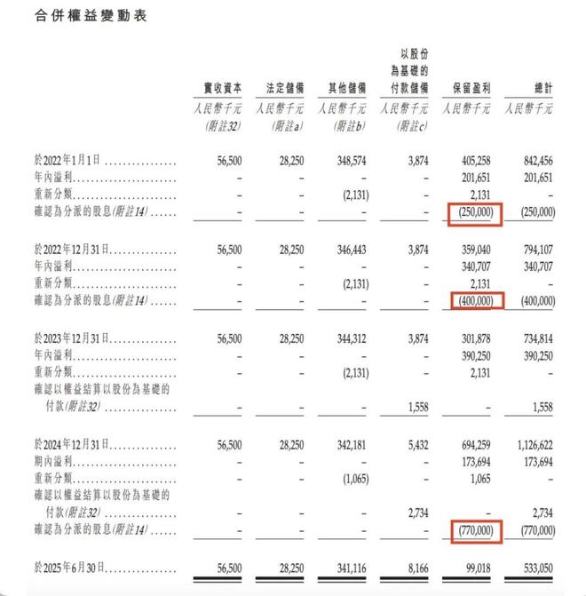 _东北富豪多吗_东北的富豪
