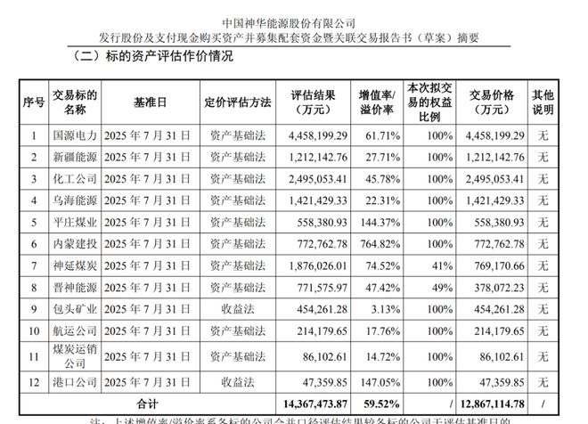 2020煤炭上市公司并购重组_煤炭并购重组_