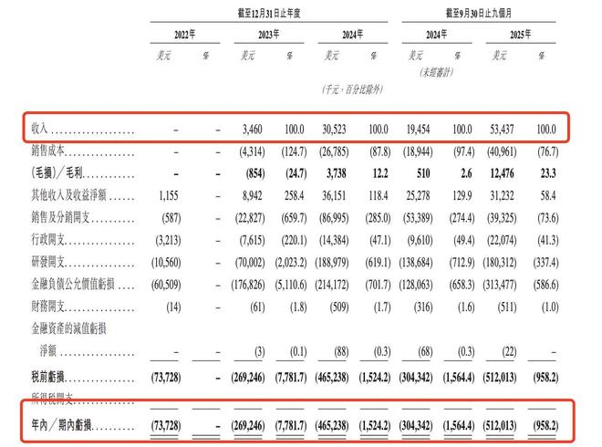 百度q4营收272亿元_上海谱港_