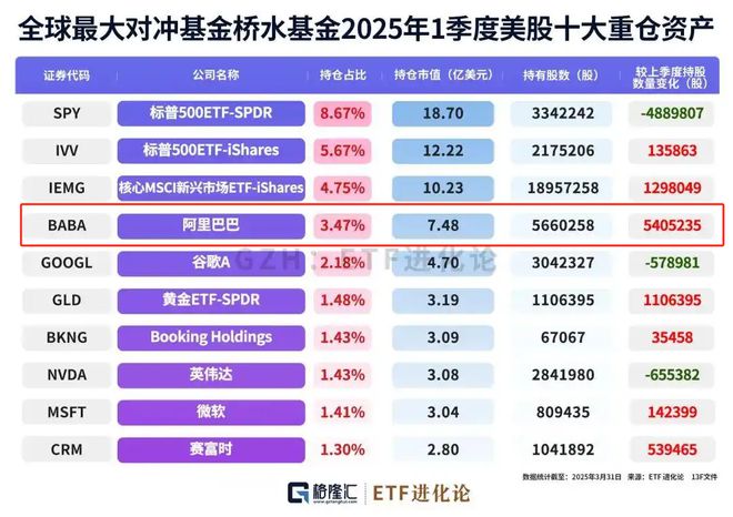 海外基金重仓中国电商，两个原因不得不提