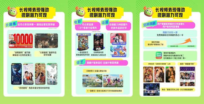 爱奇艺Q1财报：收入利润环比双增长， “长+短”布局初显成效_爱奇艺Q1财报：收入利润环比双增长， “长+短”布局初显成效_