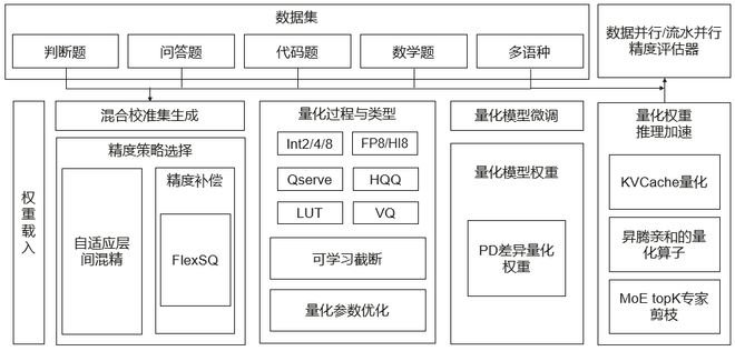 华为提速__让电脑提速的小方法