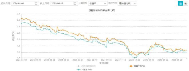 柜台债收益率计算公式_柜台债卖出价格_