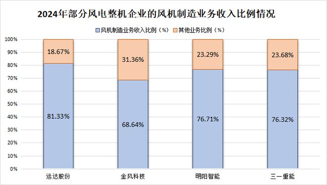 _订单狂飙100%，运达股份，祭出杀招！_订单狂飙100%，运达股份，祭出杀招！