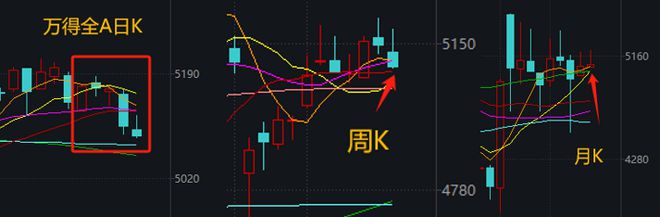 a股下周大盘走势预测_下周a股怎么走_
