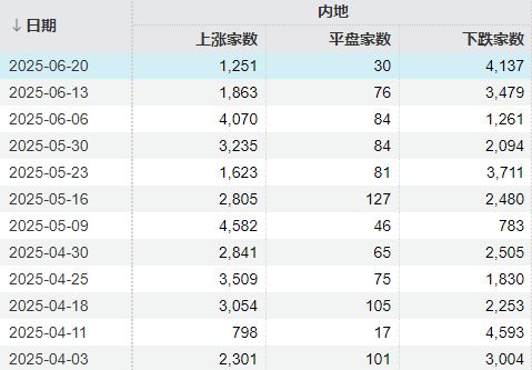 _下周a股怎么走_a股下周大盘走势预测