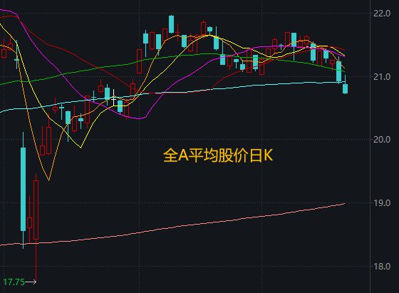 下周a股怎么走_a股下周大盘走势预测_