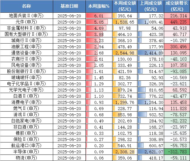 a股下周大盘走势预测__下周a股怎么走